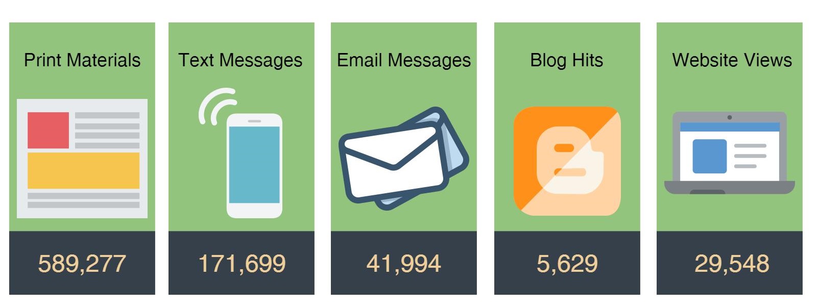 info graphic with number of participants, same as text