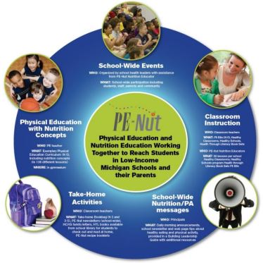 PE-Nut program graphic