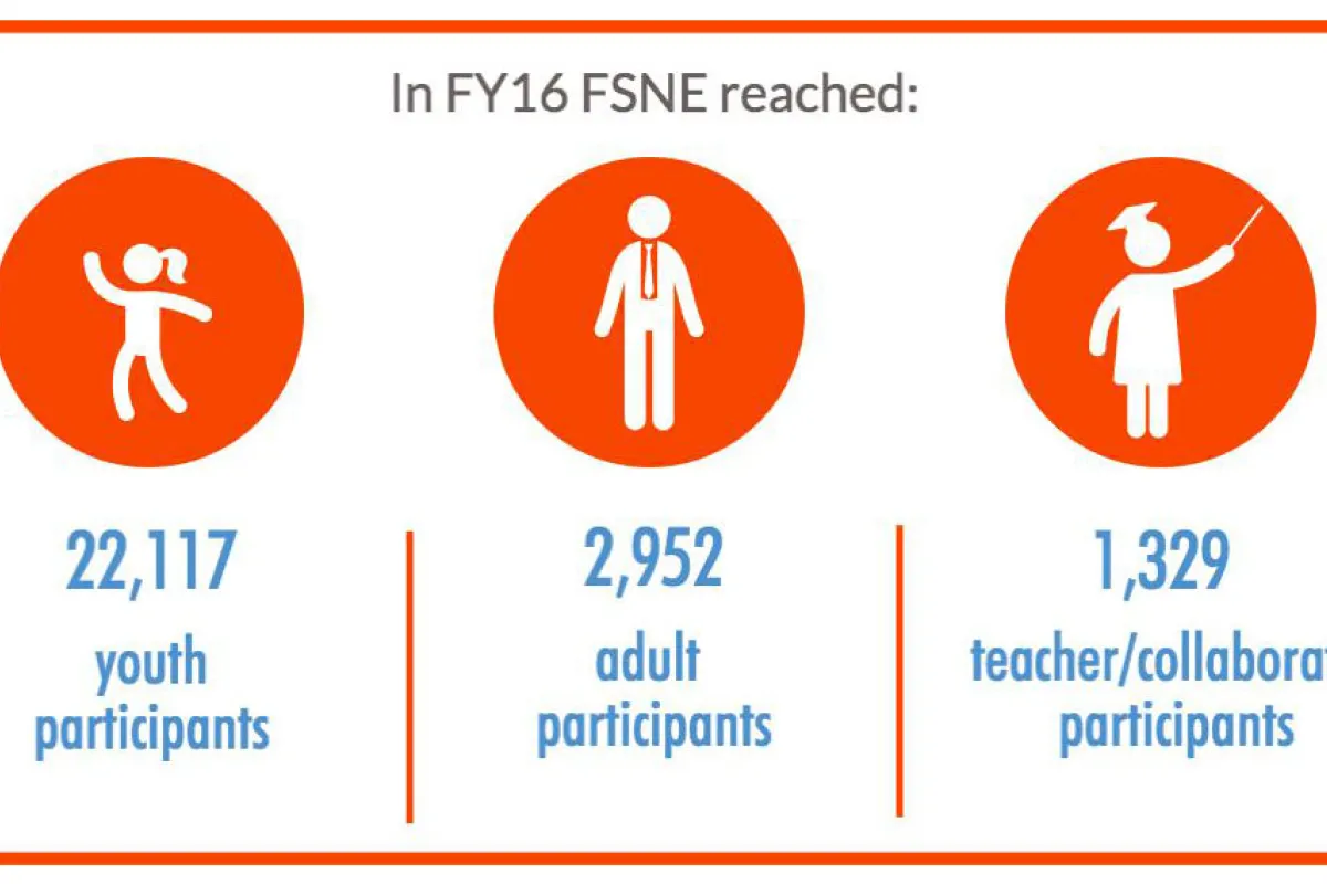 Info graphic with circles with people inside and number of participants