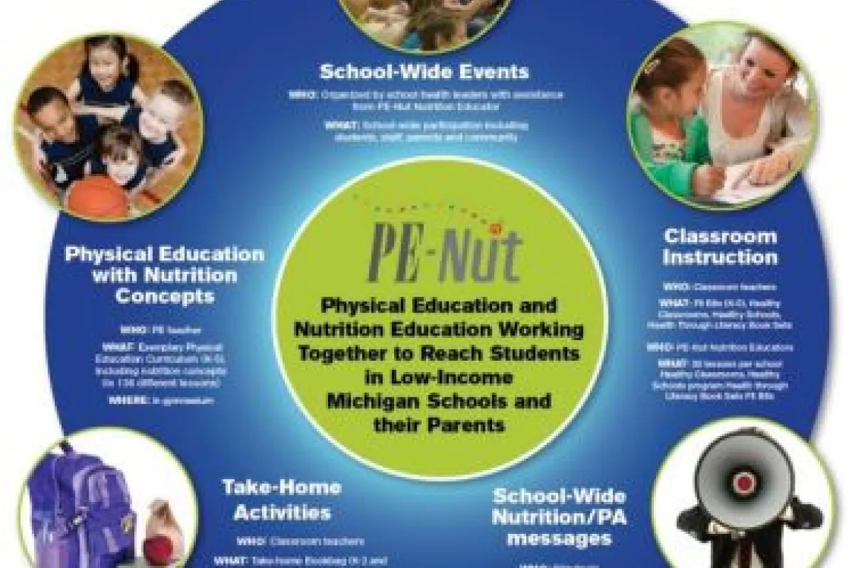 PE-Nut program graphic