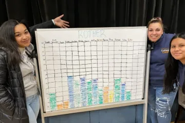 Chart showing the food waste reduction