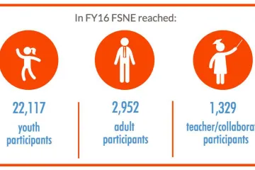 Info graphic with circles with people inside and number of participants